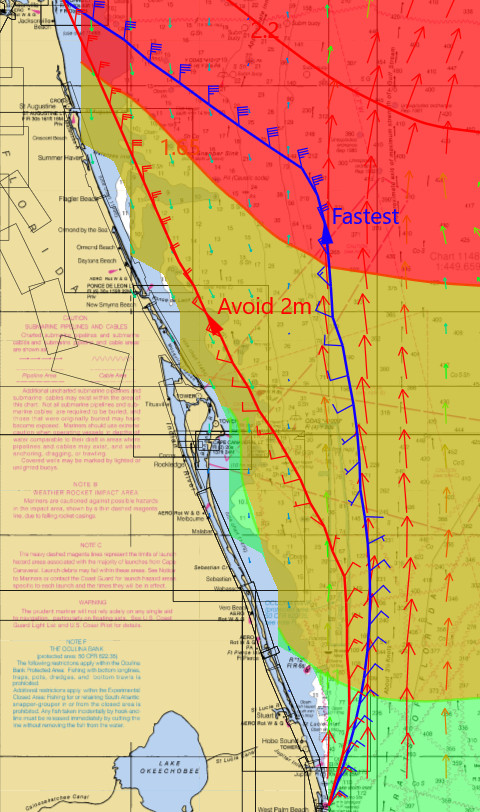 Avoid 2m Waves